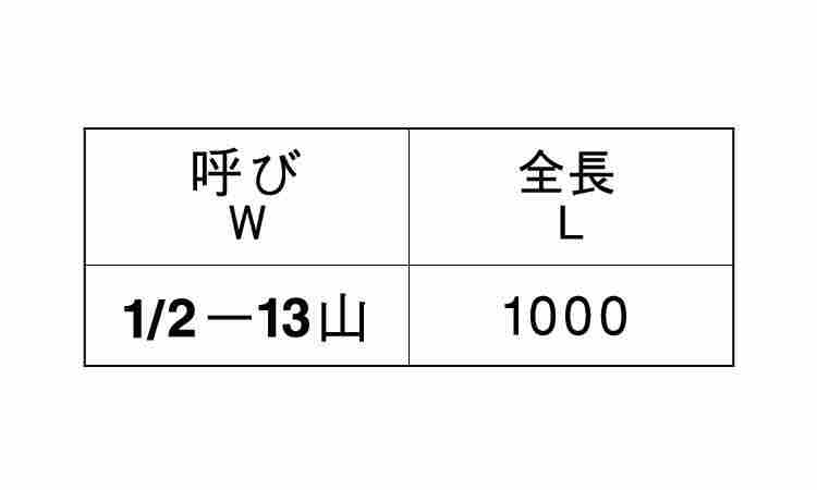 メーター寸切(UNC)規格