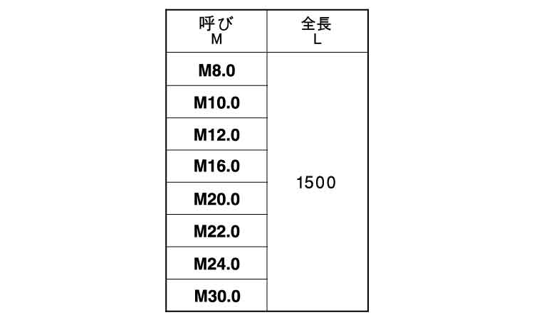 1.5メーター寸切規格