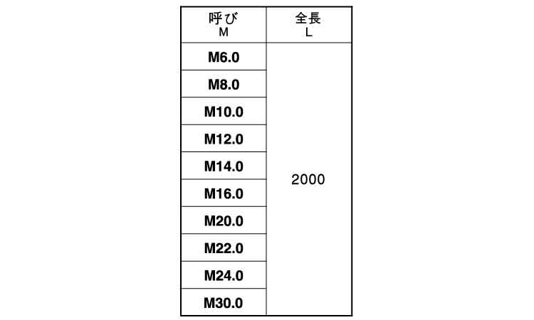 2メーター寸切規格