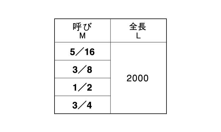 2メーター寸切 ウィット規格