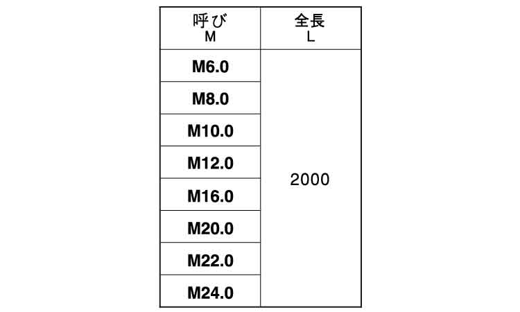 2メーター寸切(左ねじ)規格
