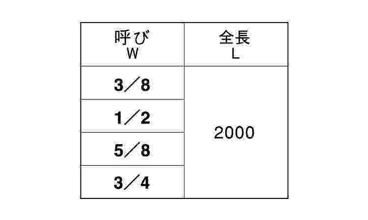 2メーター寸切(左ねじ・ウィット)規格