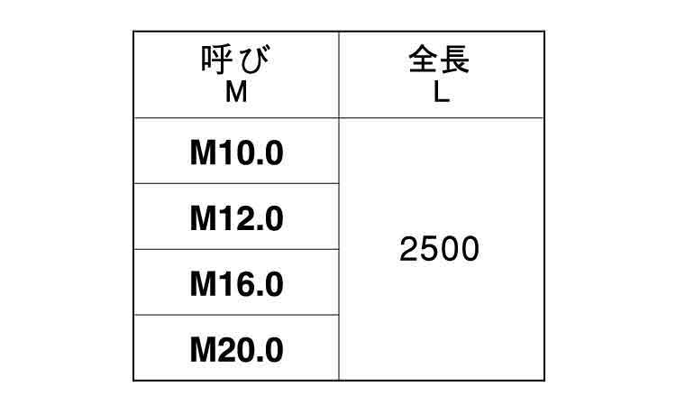 2.5メーター寸切規格