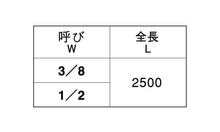 2.5メーター寸切 ウィット規格