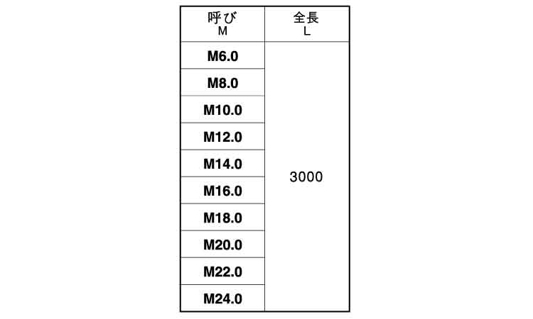 3メーター寸切規格