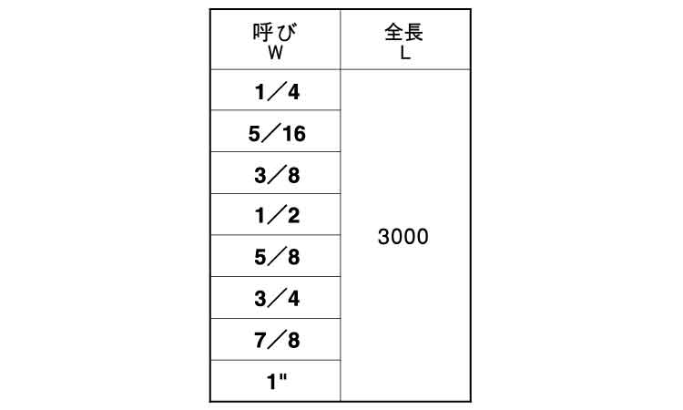 3メーター寸切 ウイット規格