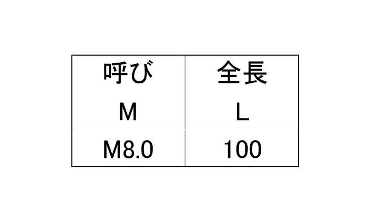 寸切(荒先・輸入品)規格