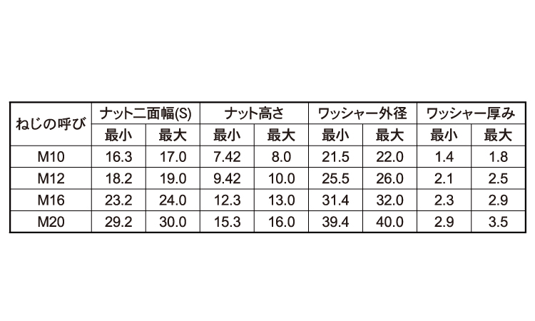 ケミカルVカット寸切(NWセット)規格
