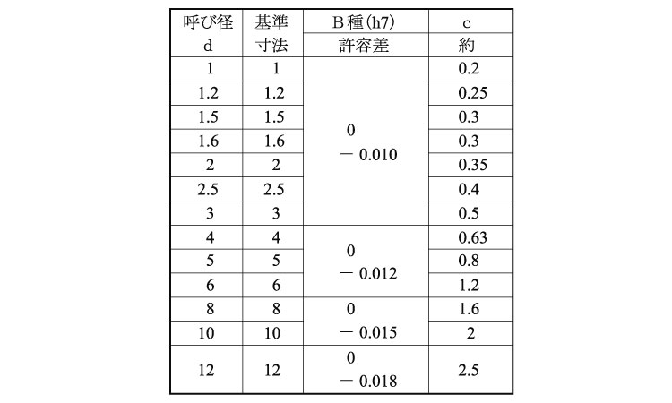 平行ピン(B種)大喜多製規格