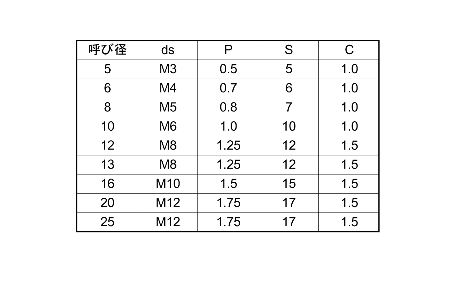 S45CQ内ねじ平行ピンM6(大喜多)規格