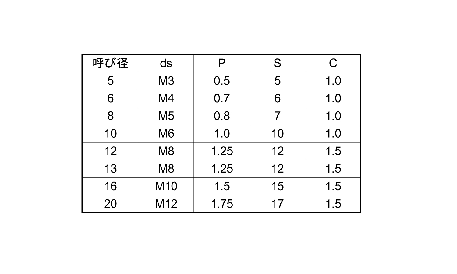 S45CQ内ねじ平行ピンH7(大喜多)規格