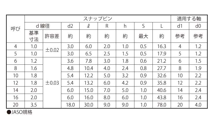 スナップピン(平和発條製)規格