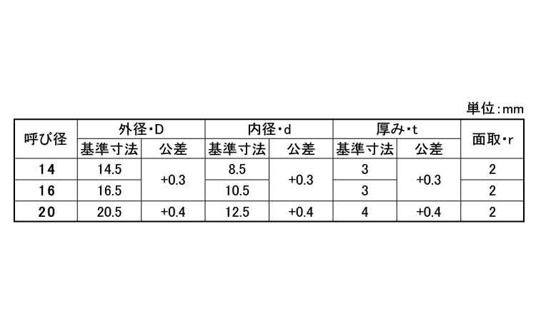 スプリングピン(DIN1481)規格