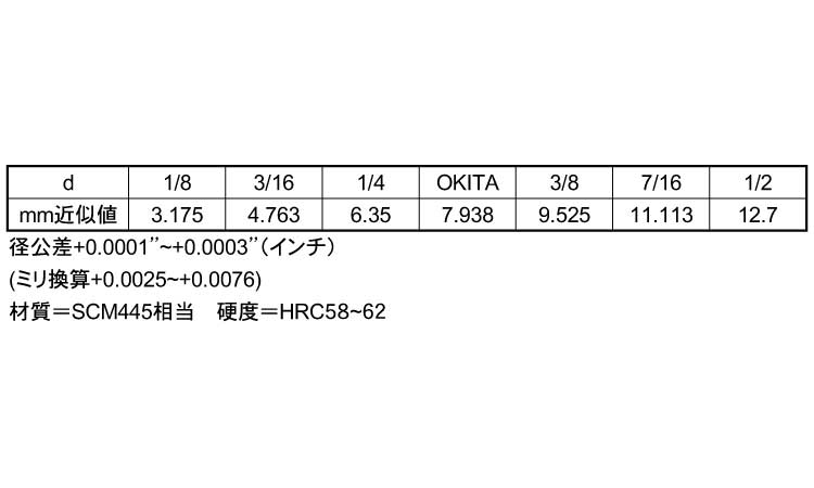 ダウエルピン インチ(大喜多製)規格