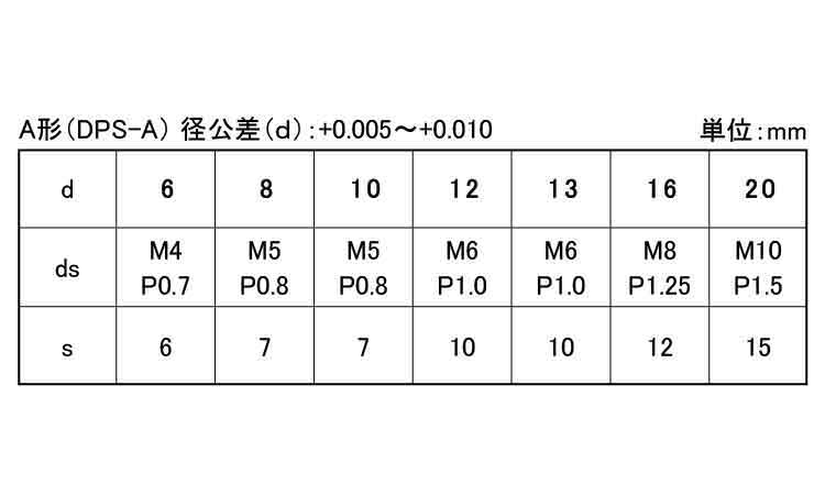 内ねじ付ダウエルピンA(大喜多製)規格