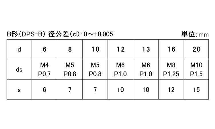 内ねじ付ダウエルピンB(大喜多製)規格