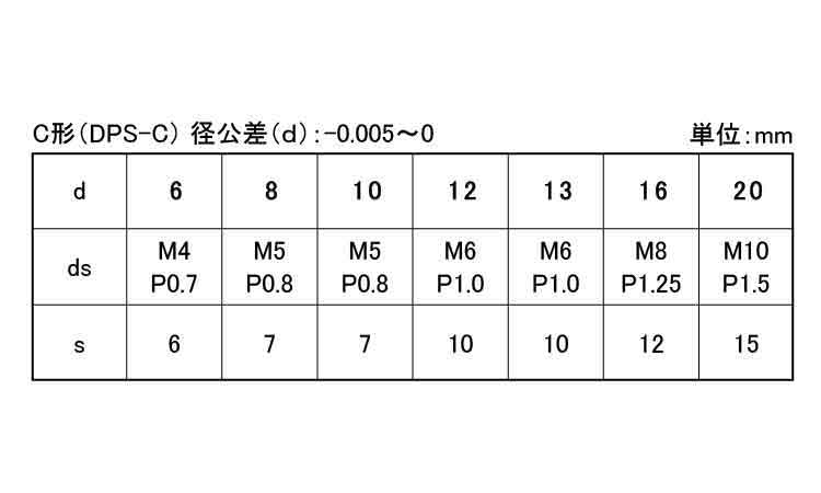 内ねじ付ダウエルピンC(大喜多製)規格