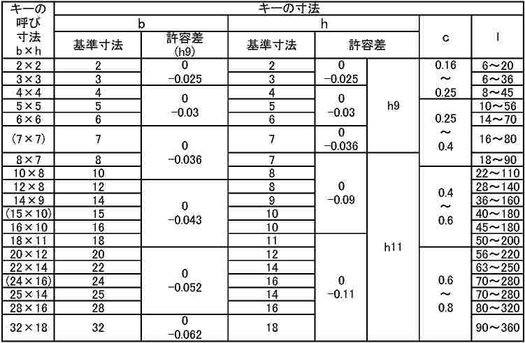 片丸キー(JIS)セイキSS製規格