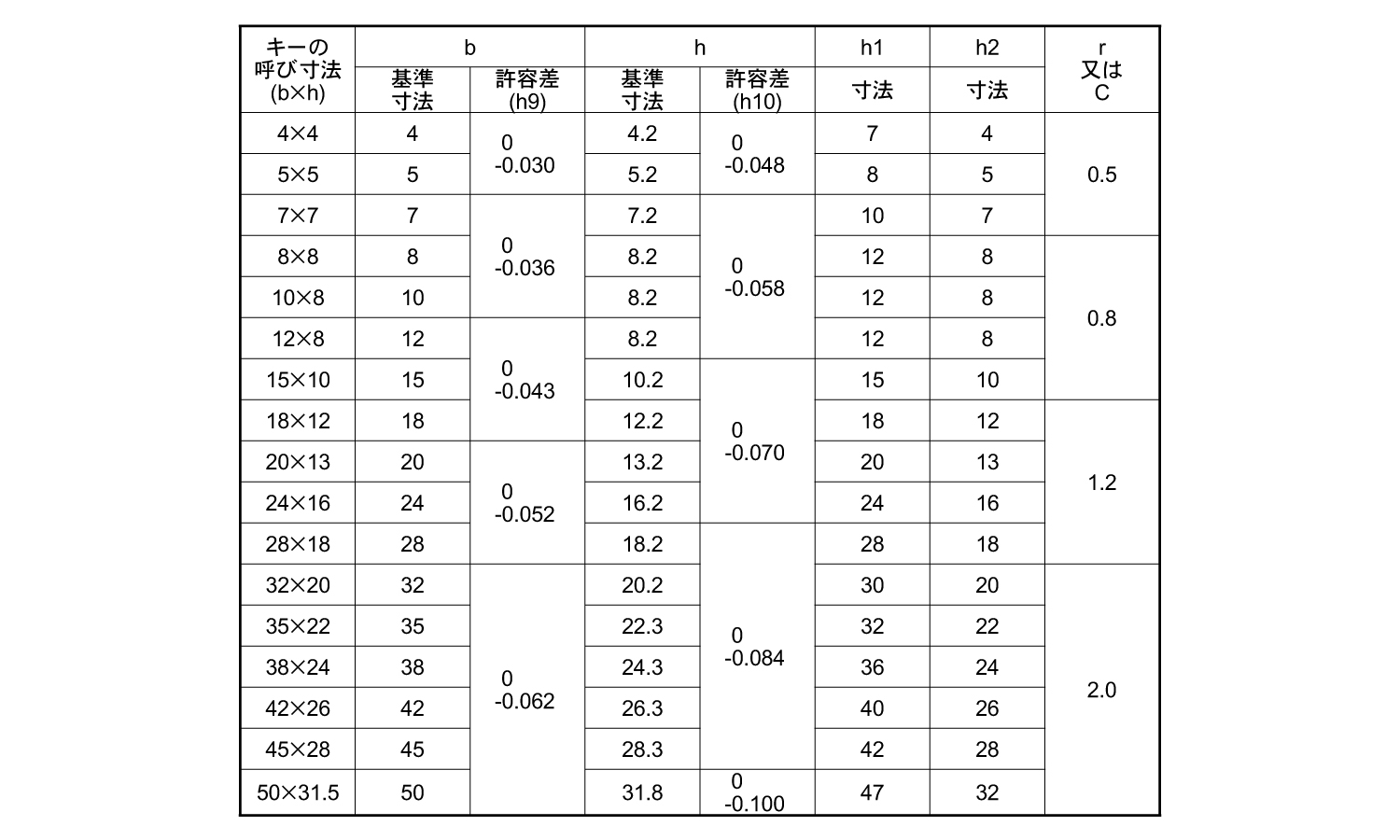 頭付き勾配キー(旧JIS)規格