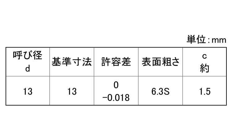 S45CQ平行ピン旧A形H7(姫野)規格