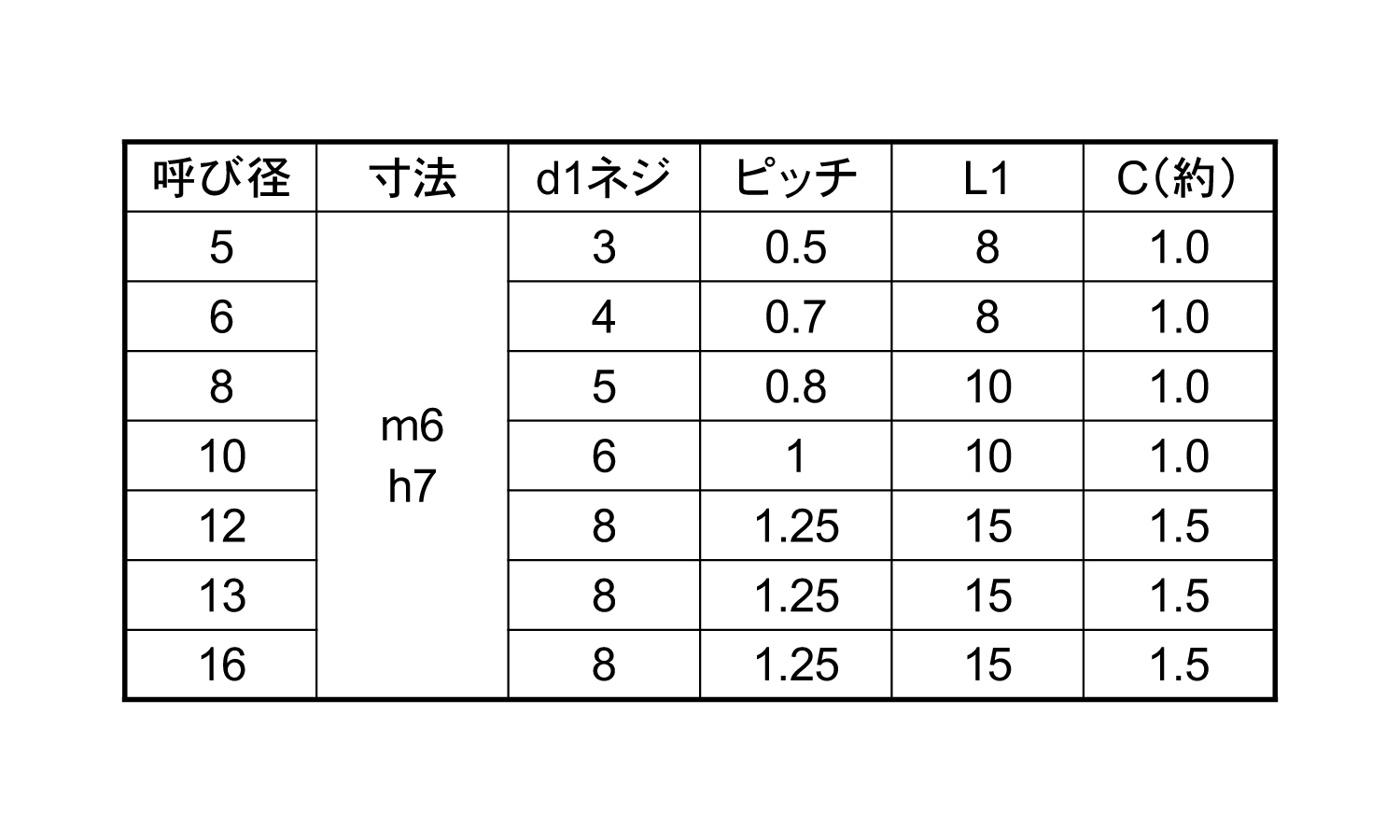 SUS 内ねじ平行ピンM6(姫野)規格
