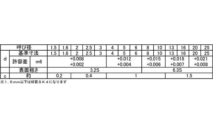 平行ピンM6・旧JIS(姫野)規格
