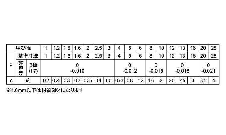 平行ピンB種(姫野)規格