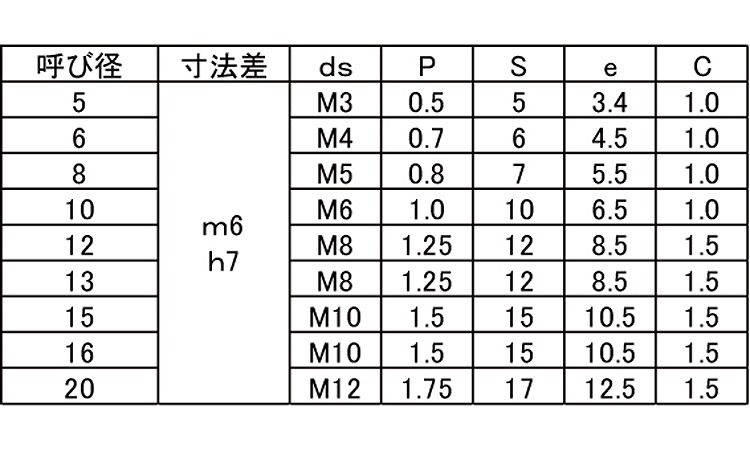 S45CQ内ねじ平行ピンM6(姫野)規格