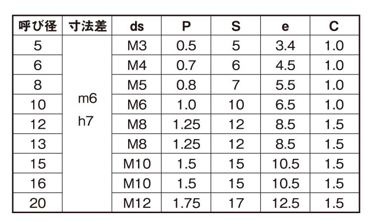 S45CQ内ねじ平行ピンH7(姫野)規格