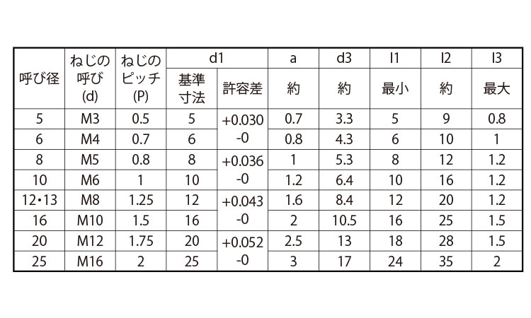S45CQ内ねじテーパーP(姫野)規格