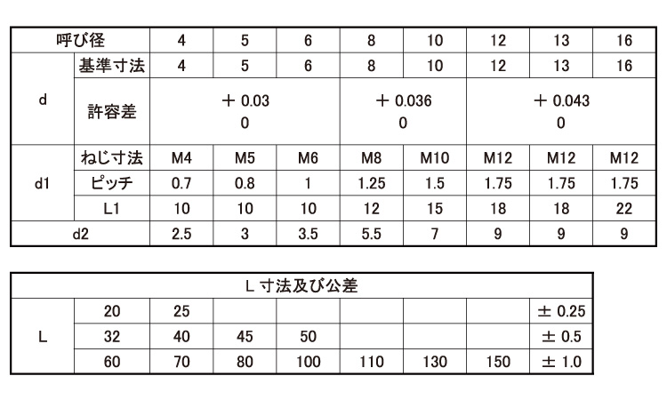 S45CQ外ねじテーパーP(姫野規格
