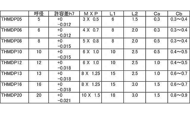 内ねじ付ダウェルピン(THMDP)規格