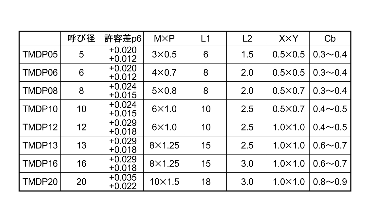 内ねじ付ダウェルピン(TMDP)規格