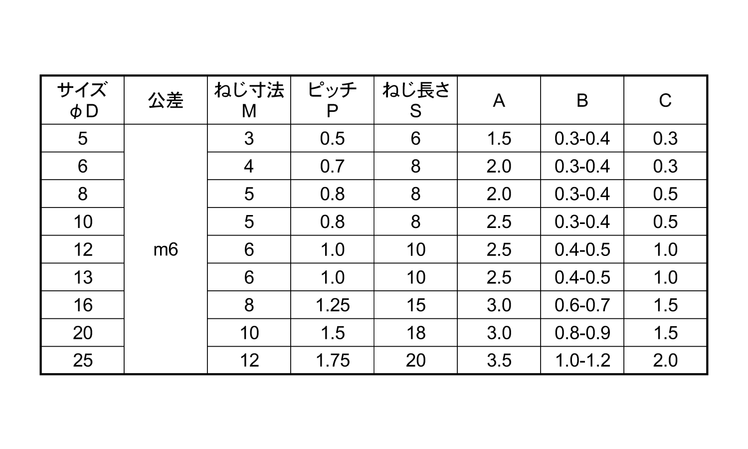 内ねじ付ダウェルピン(MDPM6)規格