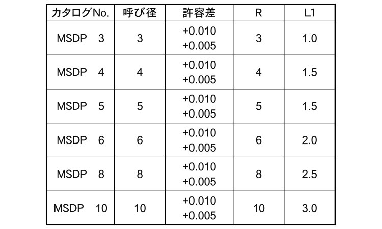 ダウェルピン(MSDP)姫野製規格