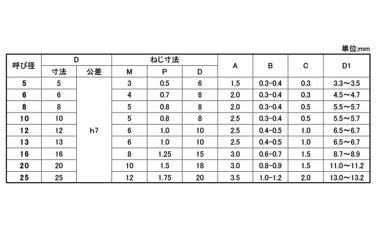 内ねじ付ダウェルピン(MDHH7)規格
