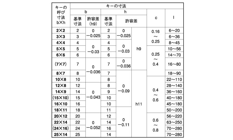 両角キー(新JIS)姫野製規格