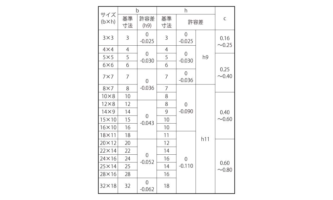 片丸キー(新JIS)姫野製規格