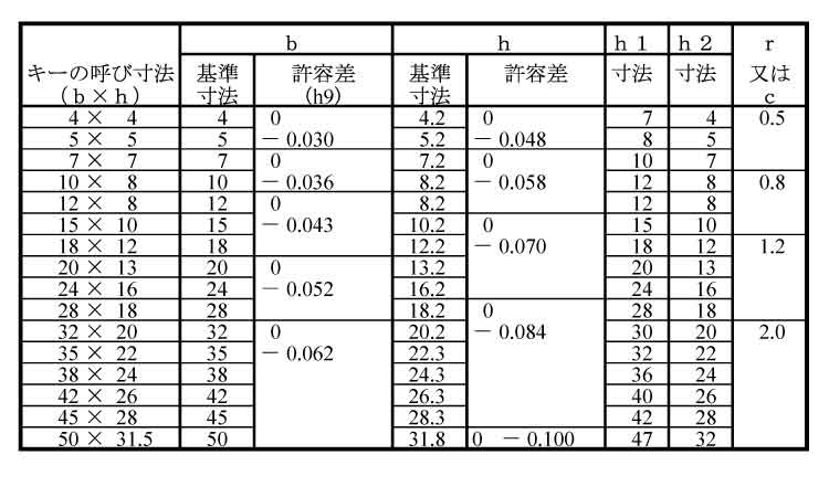 頭付き勾配キー(旧JIS)姫野規格