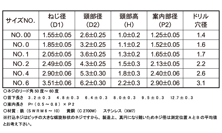 パーカー鋲規格