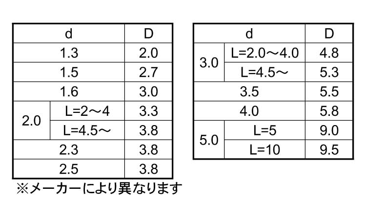 ハトメ規格