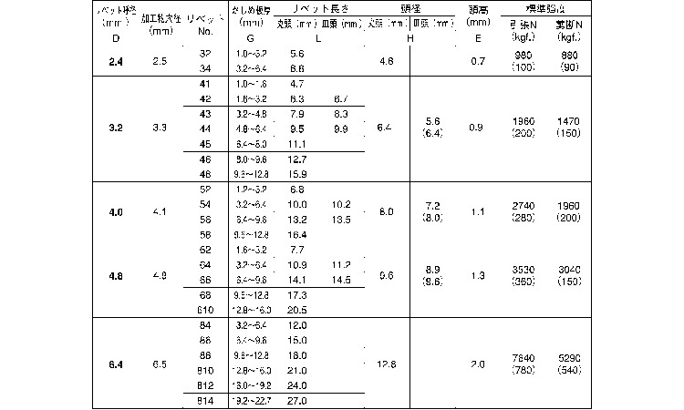 Ｂ．Ｒ．ＴＩＷ(鉄－鉄)規格