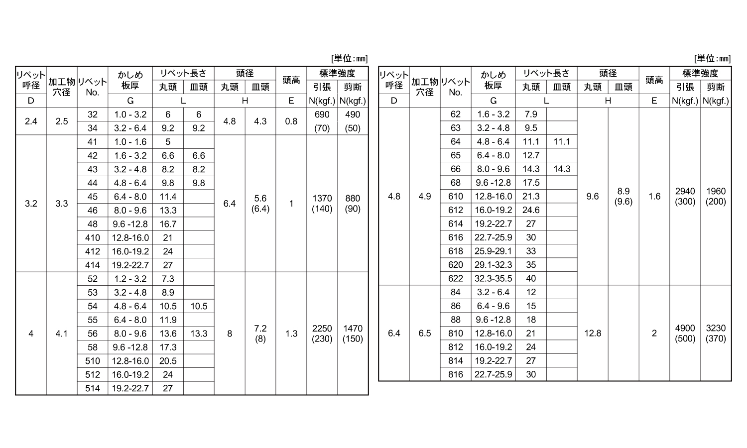 Ｂ．Ｒ．ＴＩＷ(アルミー鉄)規格
