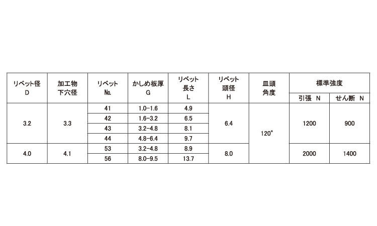 Ｂ．Ｒ．ＴＩＷ(皿ＡＳ)規格