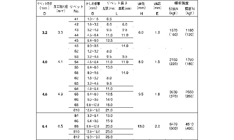 Ｂ．Ｒ．ＴＩＷ(シールド・皿)規格