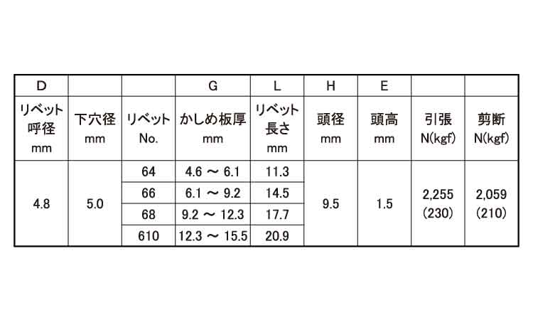 Ｂ．Ｒ．ＴＩＷ(ピールタイプ)規格