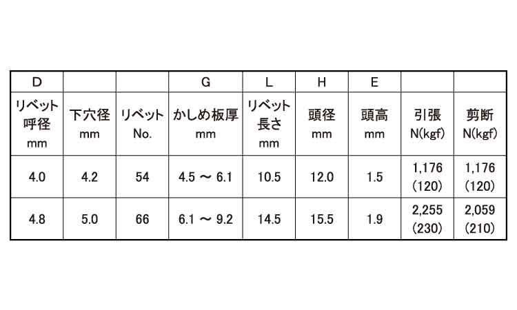 Ｂ．Ｒ．ＴＩＷ(ピール　ラージ)規格