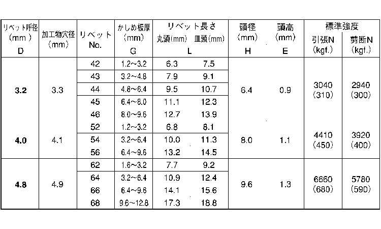 Ｂ．Ｒ．ＴＩＷ(皿・ＳＴＳ)規格