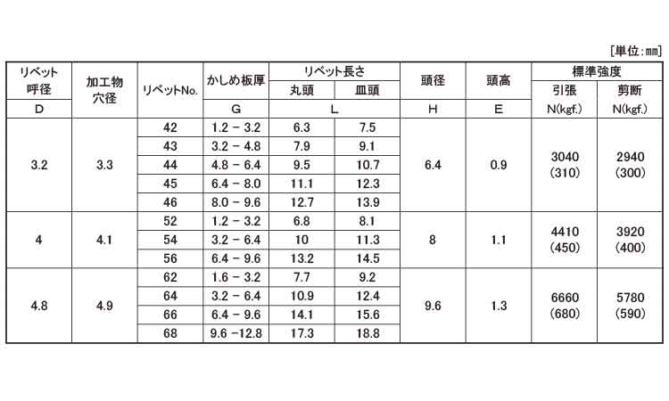 Ｂ．Ｒ．ＴＩＷ(皿(ＳＴＳＴ)規格