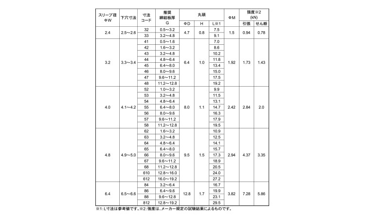 Ｂ．Ｒ．ＤＳＳ(鉄－鉄)福井規格